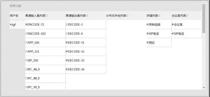 【收藏】分布式综合管理平台干货分享